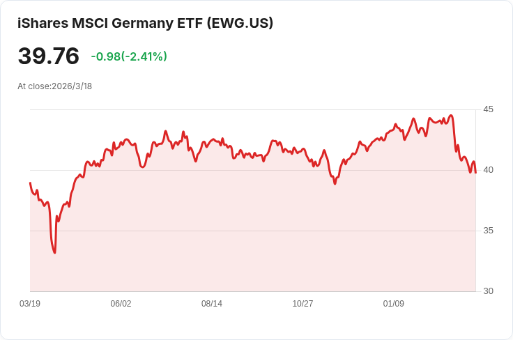 歐洲天然氣價格暴漲25％！供應風險與地緣政治緊張加劇市場情緒