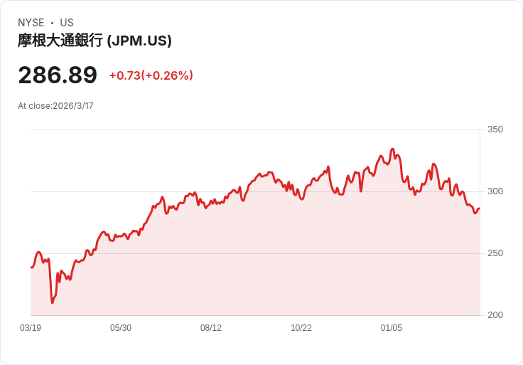 JPMorgan Chase 聯手運動巨星，攜手對抗運動員破產危機！