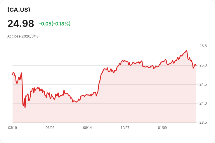 加國卡弗拉夫服務公司第四季財報出爐！營收驟降23.4％引發關注