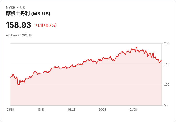 AI熱潮顛覆資本市場：從私募信貸到半導體設備，風險認知全面重置