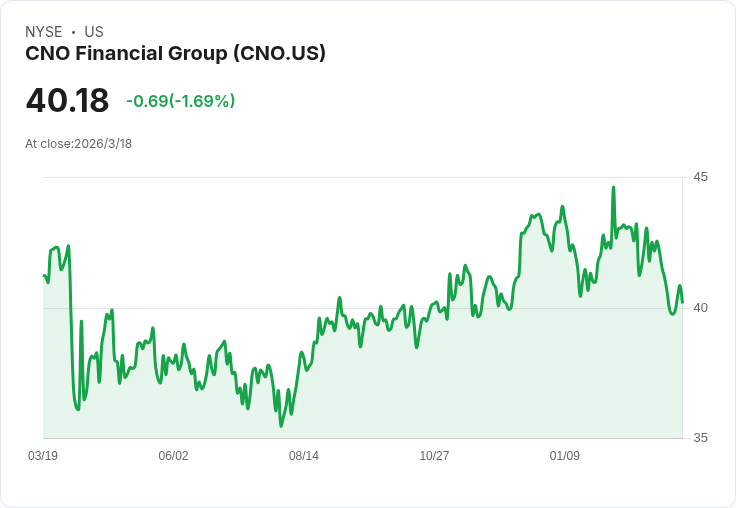 震撼！三大保險股面臨風險：小心投資陷阱！