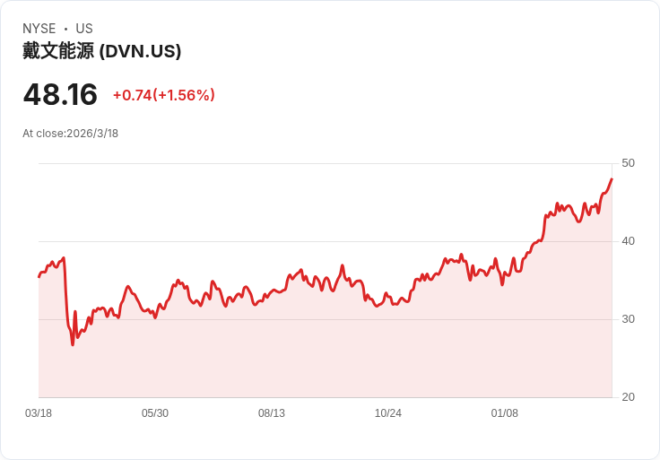全球能源陷入『霍爾木茲人質局』：油價飆、運輸斷鏈，卻意外成為部分能源股提款機