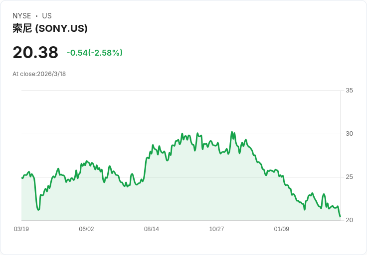 Pop Mart攜手索尼影業推出Labubu大銀幕電影，玩具界新霸主再創高峰！
