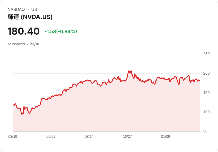 Jim Cramer 預測 NVIDIA (NVDA) 將於2025年創下歷史新高！