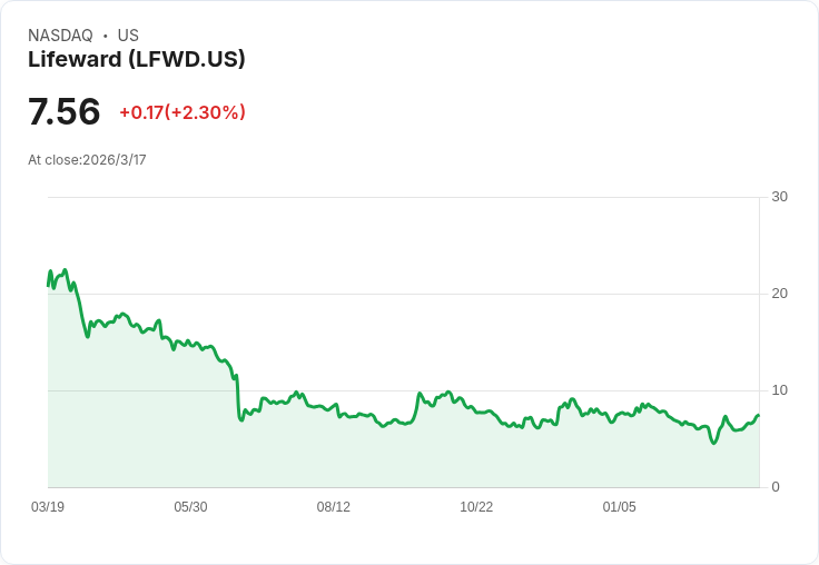 Lifeward Ltd (LFWD) 第四季2025年財報電話會議重點：戰略佈局與市場挑戰