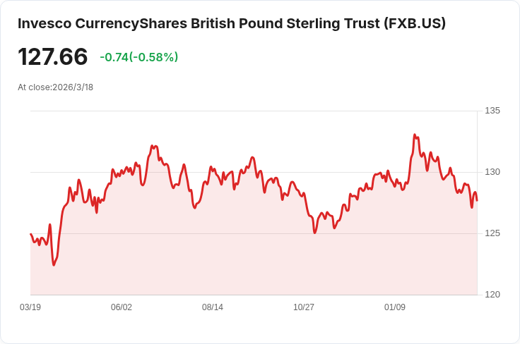 英國失業率穩定於5.2％，超出預期引發市場關注！