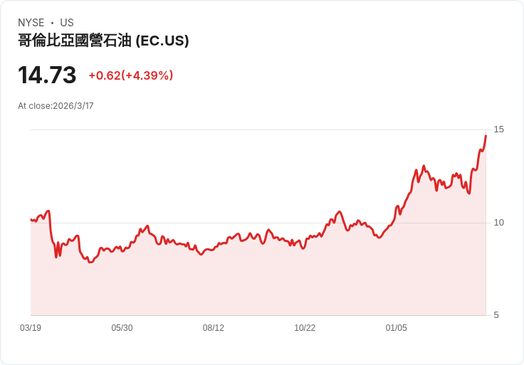埃科佩特羅(Ecopetrol)2025年第一季財報會議:穩健表現面對全球油價波動