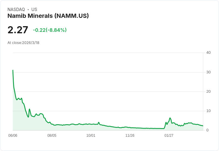 南非礦業公司任命Tulani Sikwila為新CEO,接替Ibrahima Sory Tall!