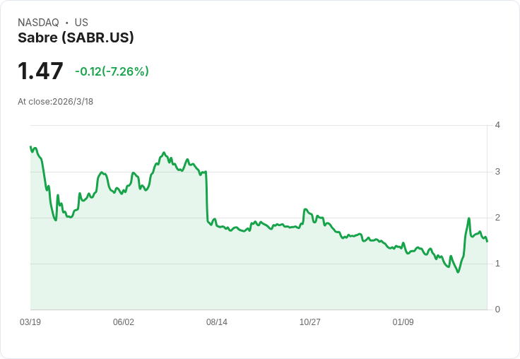 股市震盪！Sabre、Funko等五大股票重挫，投資者需警惕！
