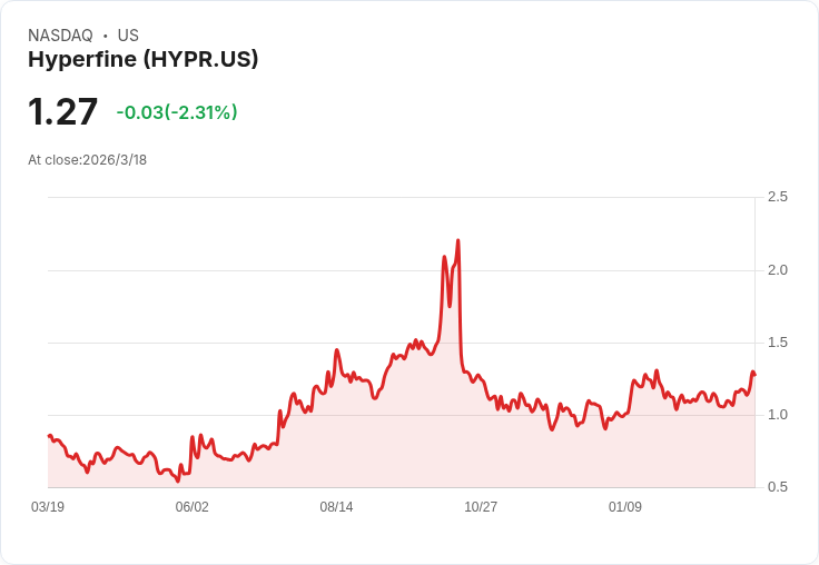 Hyperfine 目標2026年營收增長55％，推動Swoop MRI在醫院及神經科診所的應用擴充套件