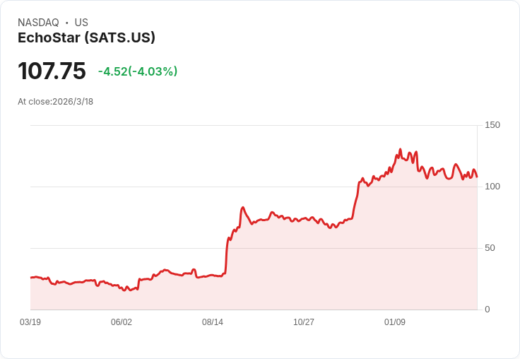 Q4財報大揭密：EchoStar等媒體娛樂股表現不一，誰能逆勢而上？