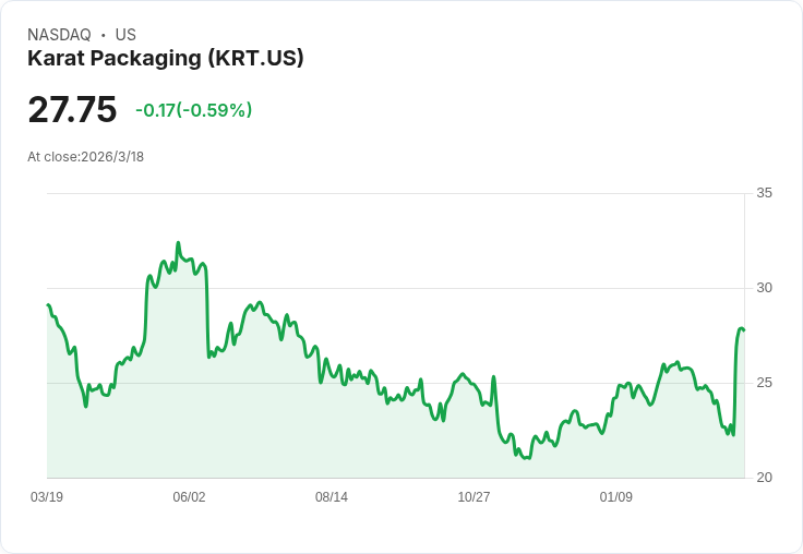 Karat Packaging第四季業績亮眼，分析師提問揭示未來成長潛力！