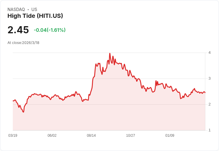 高潮公司(HITI)2026年第一季財報：營收大增25％！策略佈局引關注