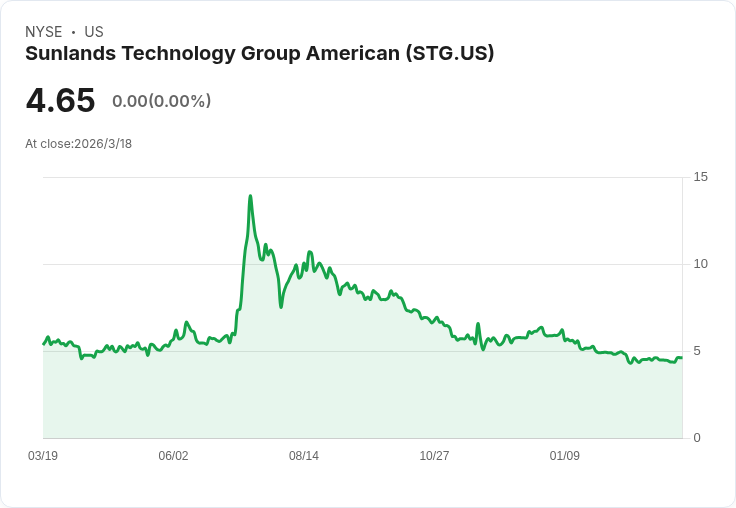 陽光科技第四季財報揭曉：每股盈餘0.82美元，營收67.2百萬美元！