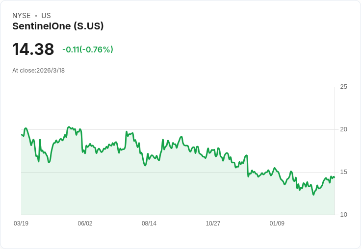 SentinelOne與Cloudflare攜手合作，打造統一AI安全防護平臺！