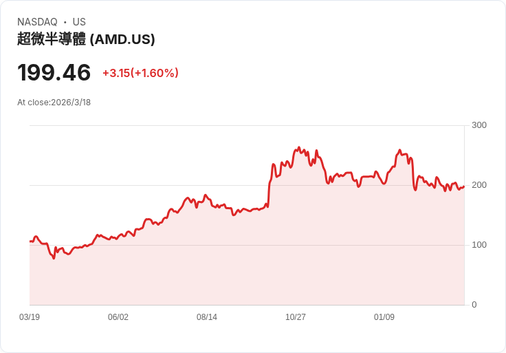 三星計畫2026年投資730億美元 目標成為AI晶片時代的領導者