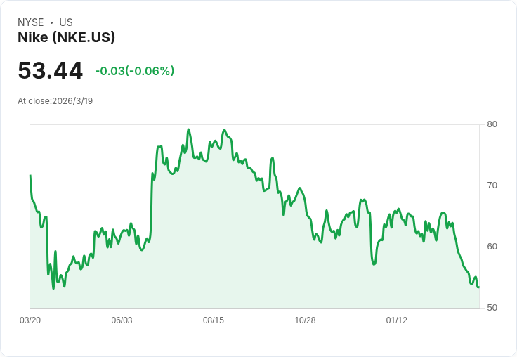 對抗市場低迷！Nike與Lululemon哪一檔股票更值得投資？