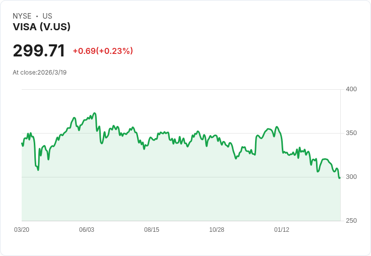投資者必看！Visa：抗通膨的股票，值得永遠持有！