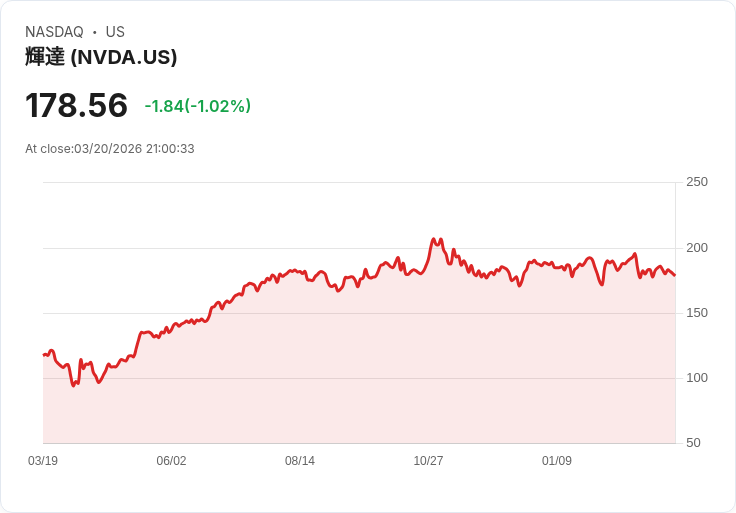 AI 黃金熱轉向「監管風暴」:從華府白宮到華爾街資金版圖的全面重洗