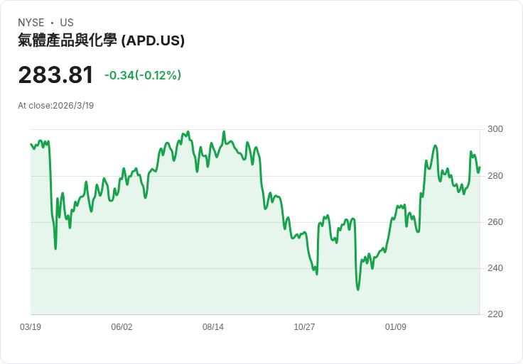 油價戰火點燃通膨陰霾：從汽油、柴油到AI晶片股　華爾街押注「高油環境贏家」大洗牌