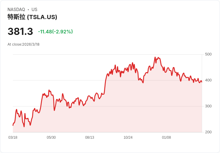 油價亂、AI興起、黃金崩跌：全球資金大搬風，誰成最大贏家？