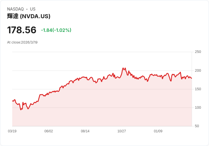 AI軍備競賽升溫！ASML、Nvidia領軍「晶片黃金潮」　萬億訂單推高風險與估值壓力