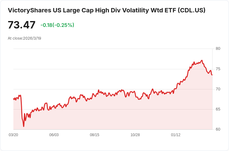 三檔每月配息的ETF,讓你的退休金翻倍成真!