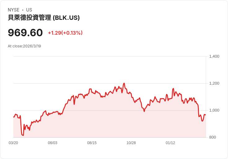 代幣化真實世界來臨:Celent新報告揭示市場現況!