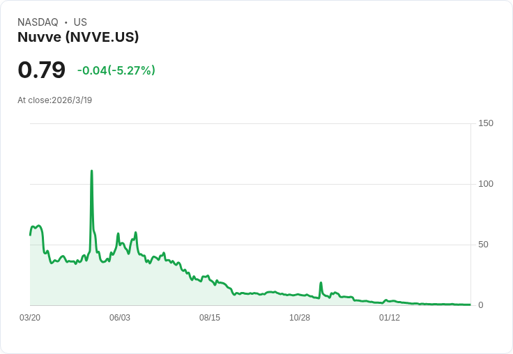 Nuvve與OMNIA攜手擴充套件合作，羅馬尼亞新電池儲能專案啟動！