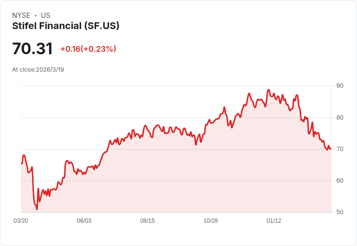 金融股新寵！這檔股票值得關注，兩檔可能面臨挑戰！