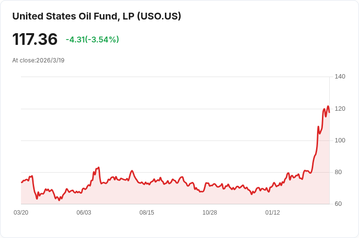 以色列總理宣告伊朗無法再濃縮鈾，油價盤後下滑！