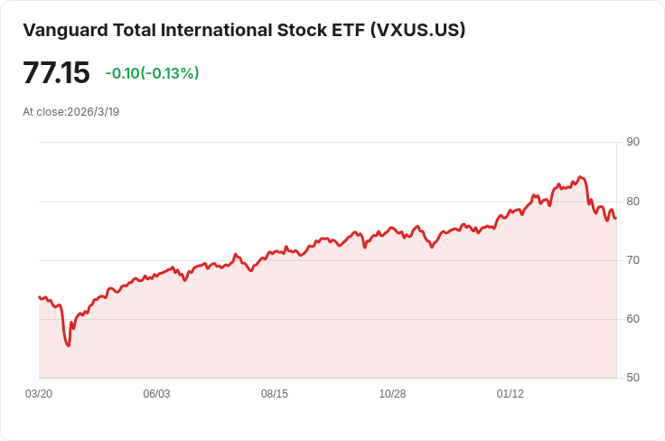 國際ETF逆襲！三檔有望超越標普500指數的投資選擇