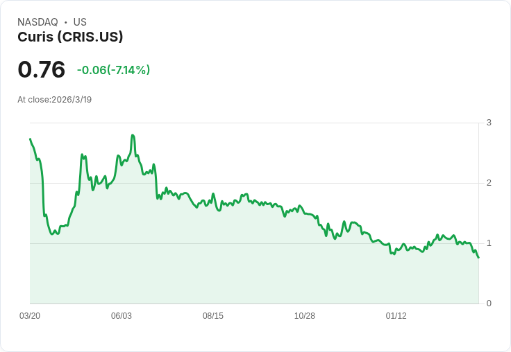 Curis 目標於12至18個月內完成PCNSL註冊研究入組，並推進CLL概念驗證