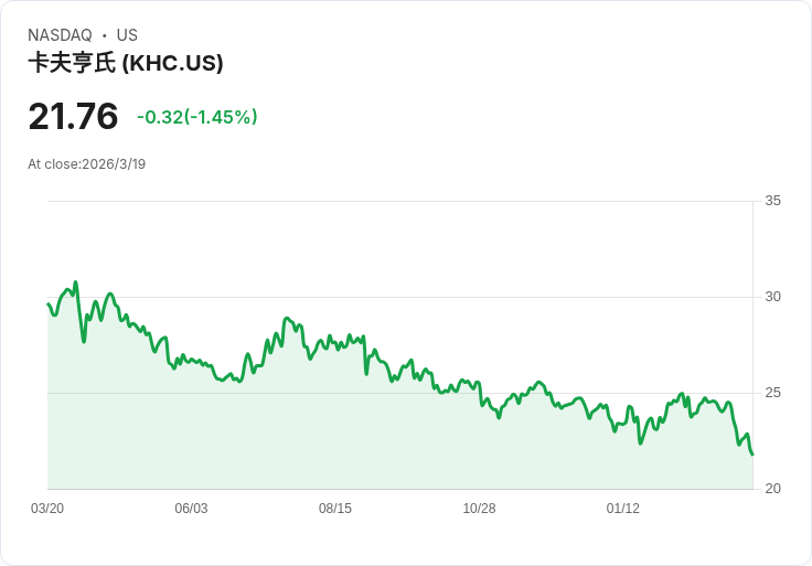 這三檔不受歡迎的股票,華爾街卻發出警告訊號!