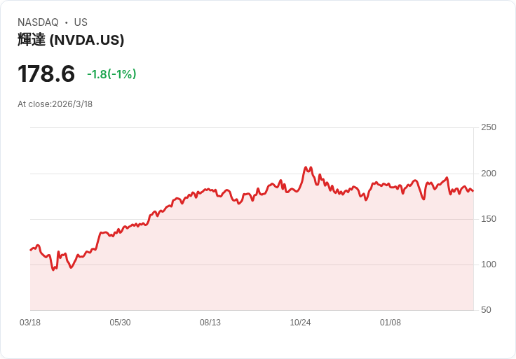 AI 革命燒到工地與農田：白領恐失業，藍領迎來「黃金十年」？