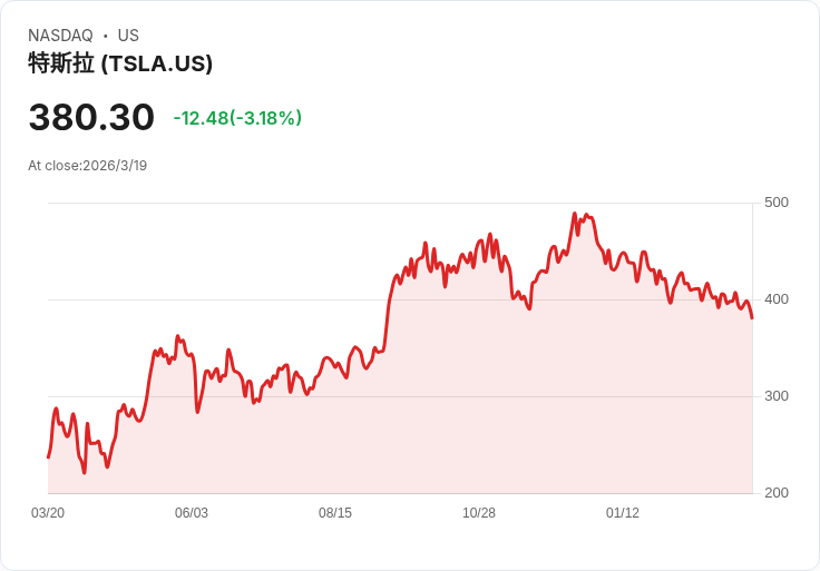 特斯拉計畫以29億美元收購中國太陽能裝置！引發市場熱議