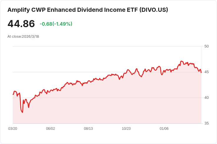 投資這四檔股息ETF 每月輕鬆賺取500美元被動收入!