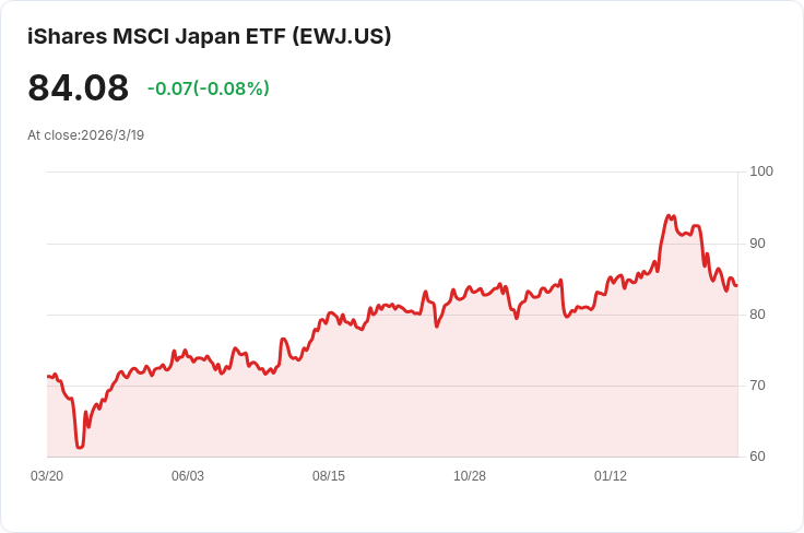 亞洲市場漲跌互見，油價回落引發投資者關注