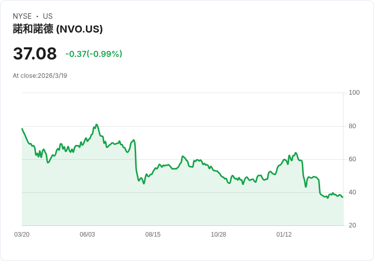 藥廠新突破!Novo Nordisk 獲美國批准推出高劑量Wegovy,助力肥胖治療市場