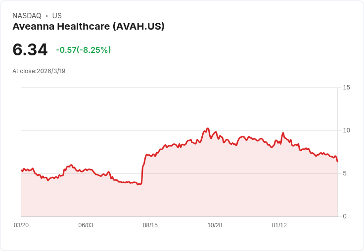 Aveanna Healthcare 2026年營收目標達25.4億至25.6億美元，計劃新增八項首選付款人協議！