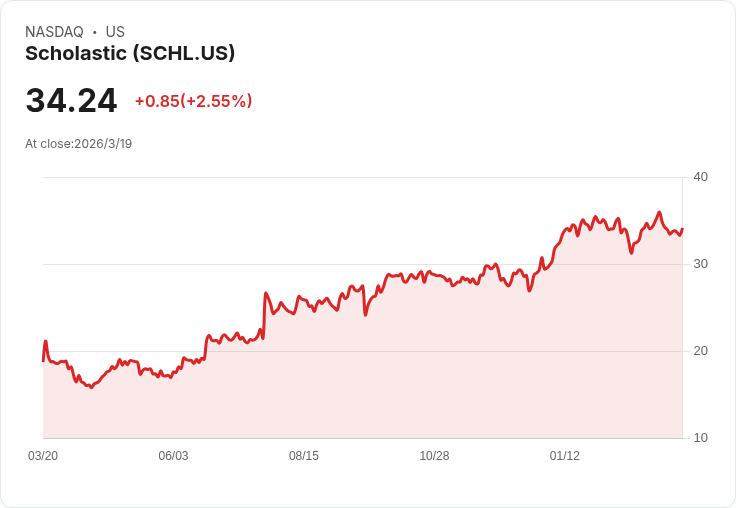 學樂公司宣佈3億美元股票回購計畫，平穩預測年度營收前景
