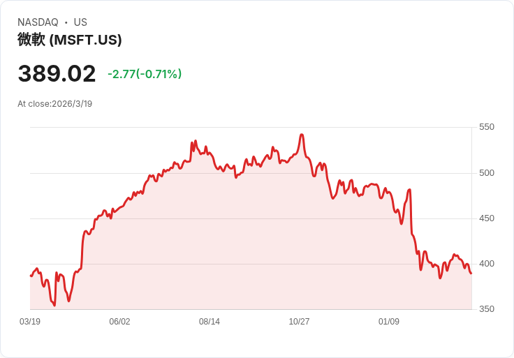 AI風暴下的軟體股大逃殺：估值重算、回購潮與新霸主OpenAI的殘酷考題
