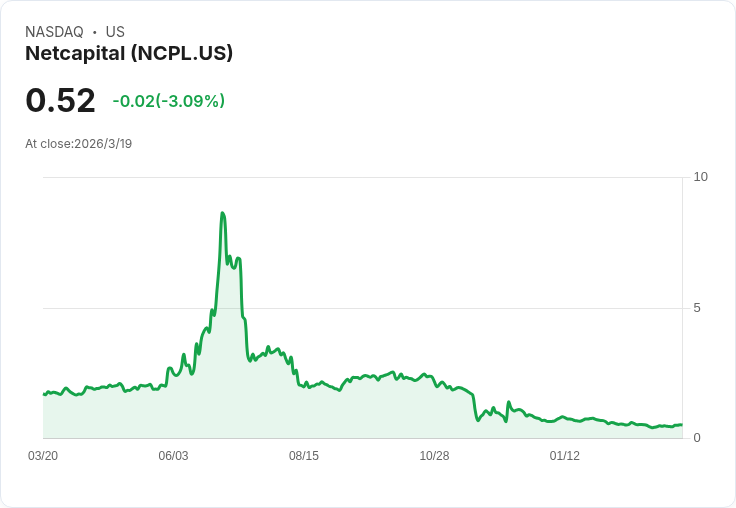 NETCAPITAL Q3 財報出爐：營收大幅下滑，虧損擴大引發市場關注！