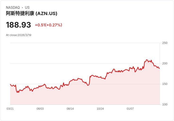 阿斯特捷利康與賽諾菲擴充套件中國研發版圖,搶攻亞洲市場!