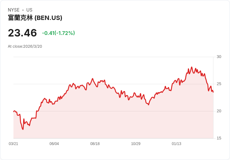 傳承與創新並重！Franklin Templeton CEO Jenny Johnson 如何管理近2兆資產的家族企業