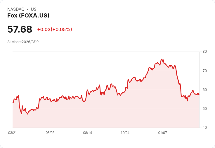 三大盈利股卻需謹慎的選擇!小心這些潛在風險