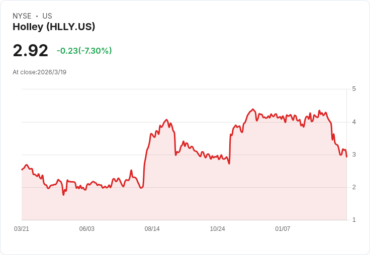 Holley Performance Brands收購義大利賽車服品牌HRX,強化安全與競速產品線!