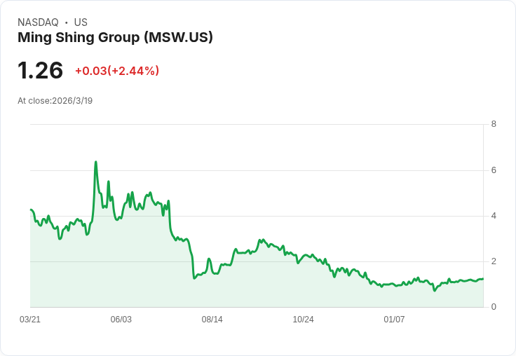 明興集團2025年上半年營收驟減51.6%,面臨重大虧損危機!