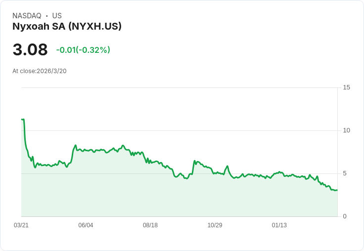 Nyxoah在2026年Oppenheimer醫療科技會議上揭示美國Genio系統啟動及報銷最新進展！