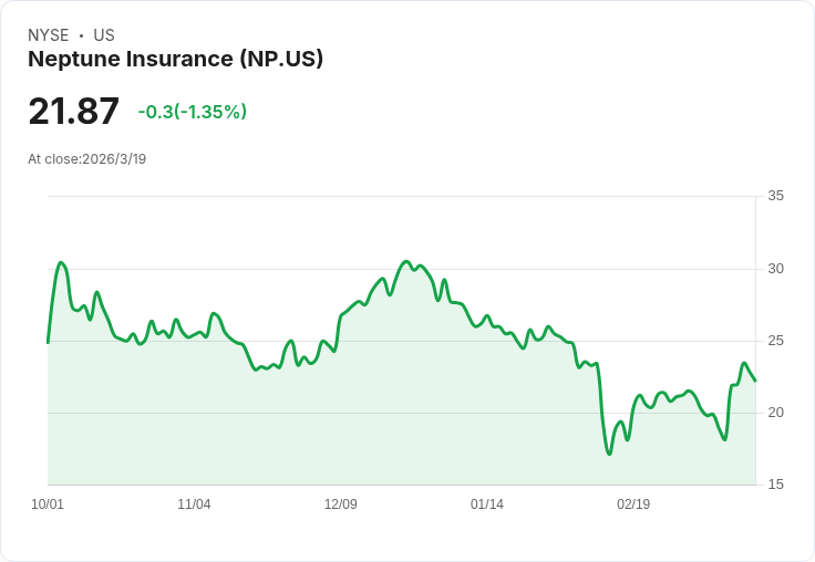 戰爭陰霾、利率高懸與氣候風險夾擊：保險與區域銀行成華爾街新避風港還是風暴眼？
